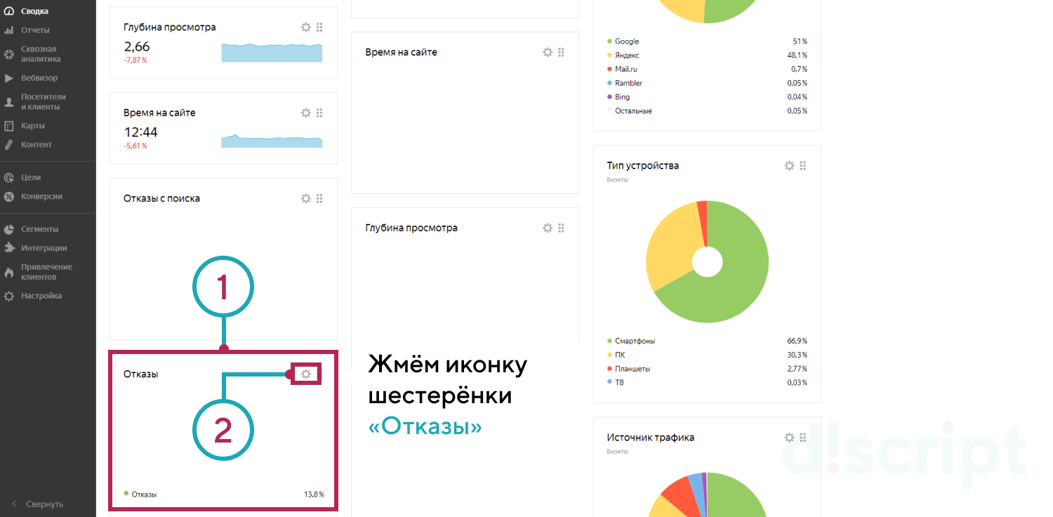 Выбор виджета отказов Яндекс.Метрики