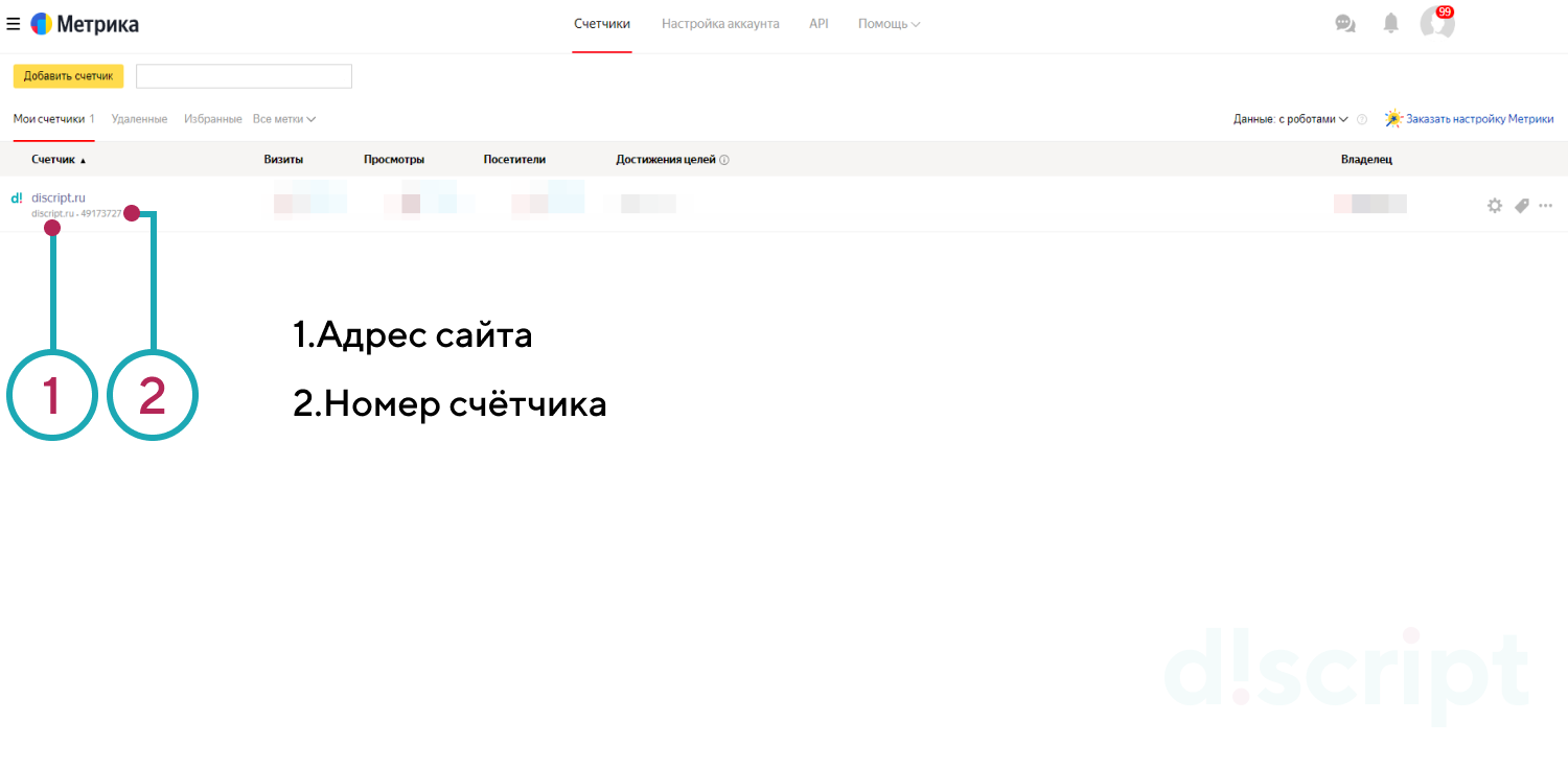 Главная страница счетчиков Яндекс.Метрики