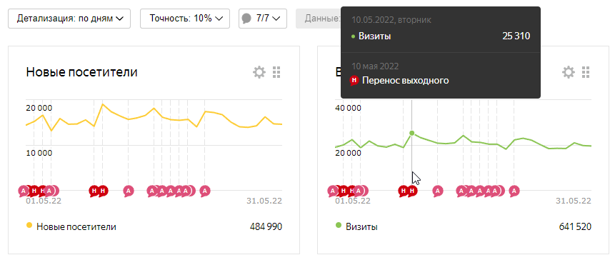 Примечания Яндекс.Метрики