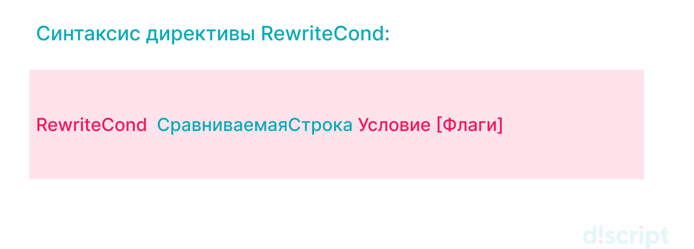 Синтаксис директивы RewriteCond