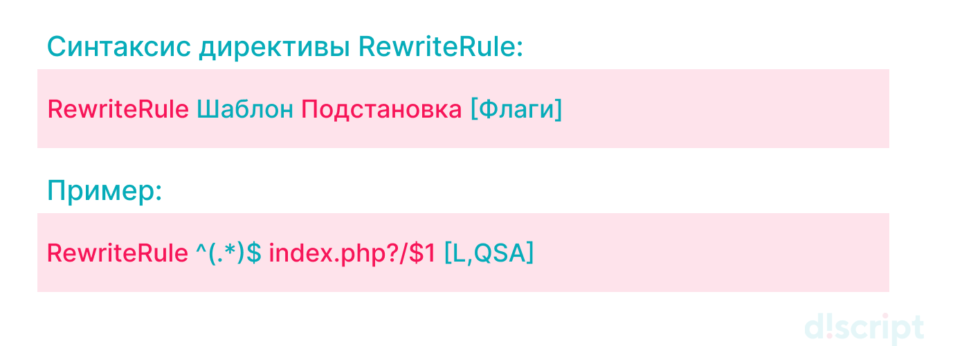 Директива преобразования URL RewriteRule