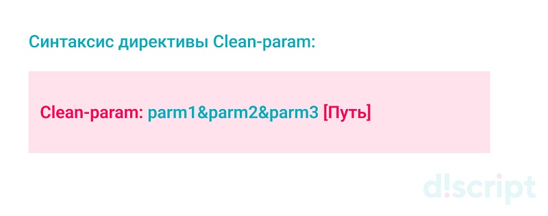Синтаксис директивы Clean-param фото