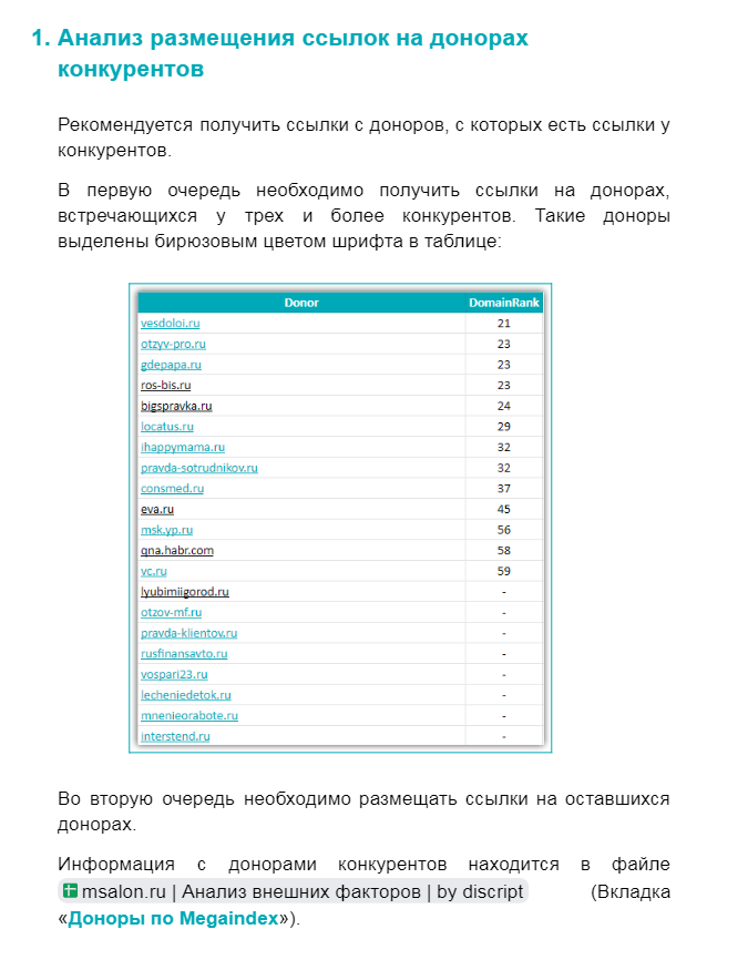 Анализ размещения ссылок на донорах конкурентов для проекта msalon.ru