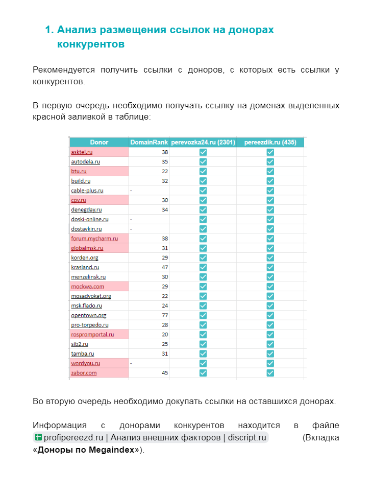 Анализ размещения ссылок на донорах конкурентов для проекта profipereezd.ru