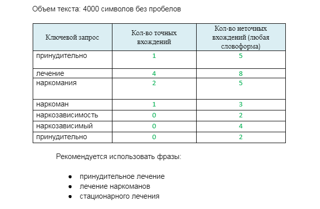 Подготовка технического задания на написание текстов для новых страниц для проекта rassvet-nn.ru