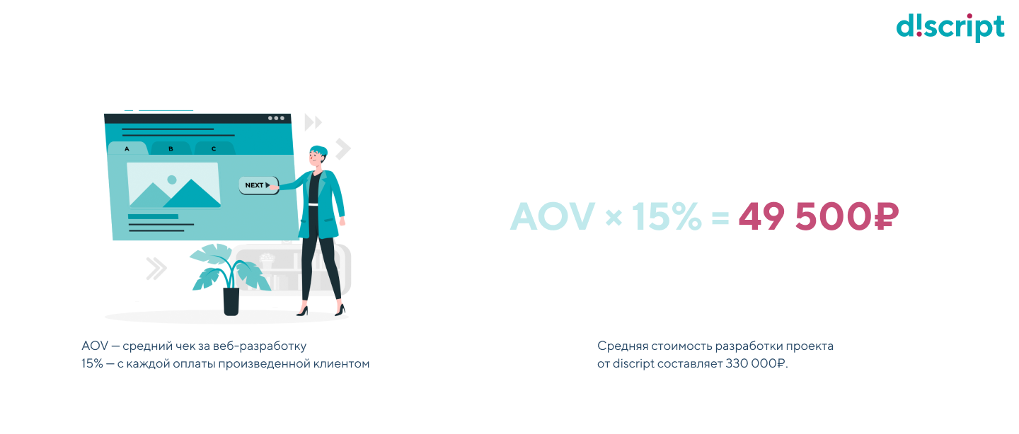 Пример сотрудничества по веб-разработке